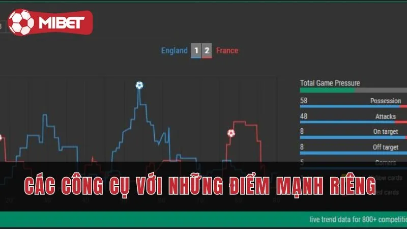 05 công cụ phân tích trận đấu trong cá độ với những điểm mạnh riêng